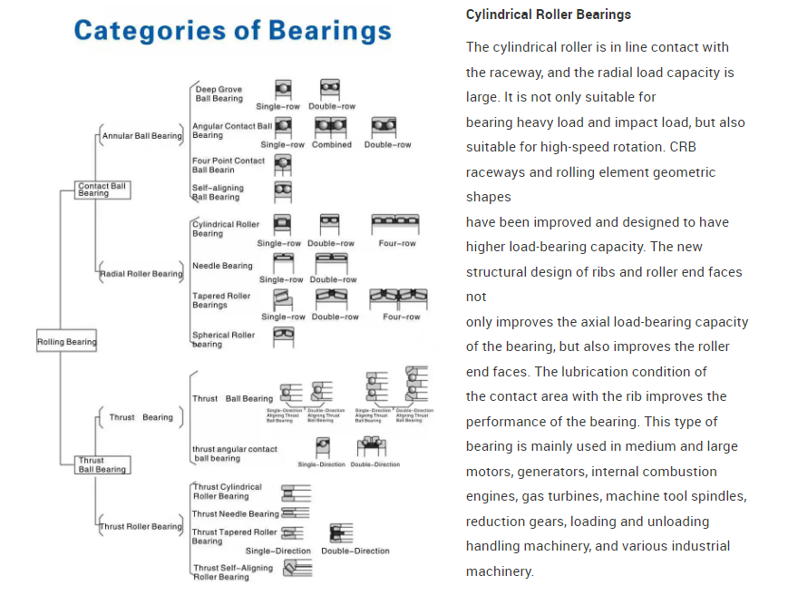 Cylindrical Roller Bearing NJ 2314 ECP Single Row Bearing Size NU2314 NJ2314EM
