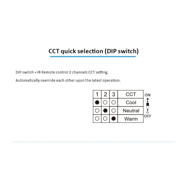 Настраиваемый 25mA 12VDC микроволновой датчик движения переключатель FCC