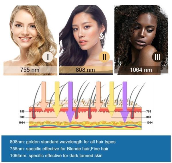 1200W Diode Laser Hair Removal Beauty Equipment , 808nm Diode Ice Laser Machine