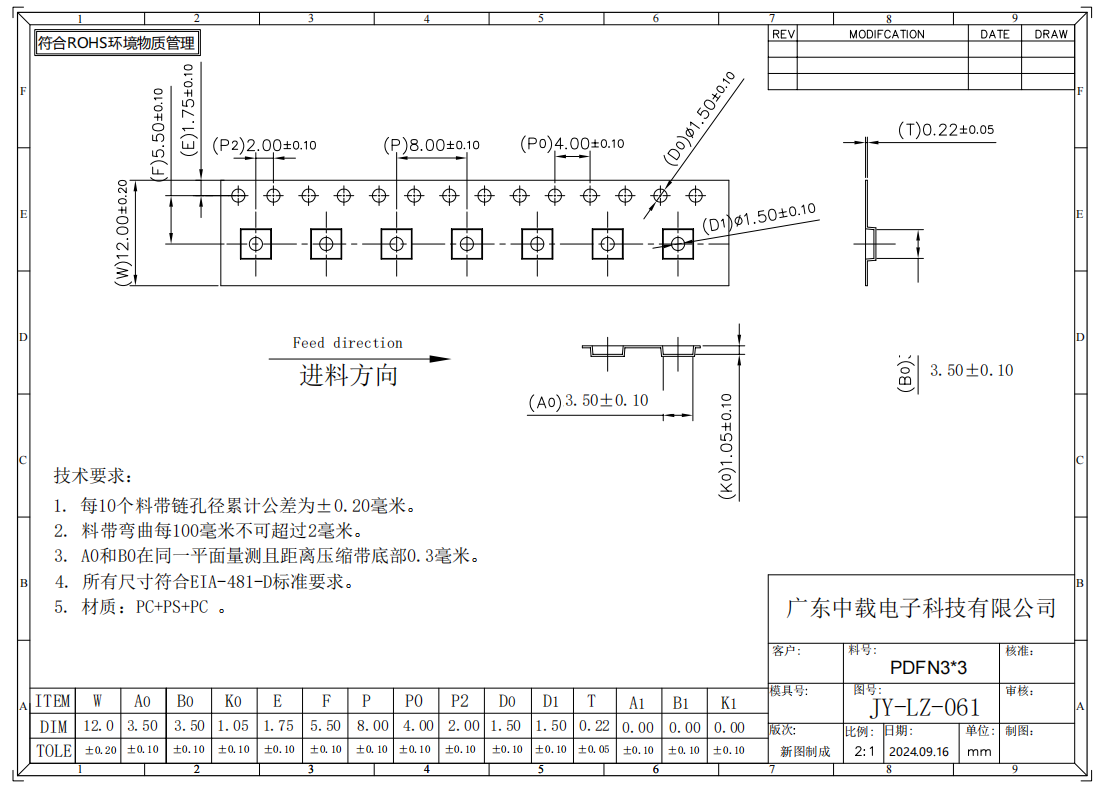 PDFN 3*3 Carrier Tape For Compact IC Packaging With Black Anti Static PC+PS Material And 8mm Square Pocket Design