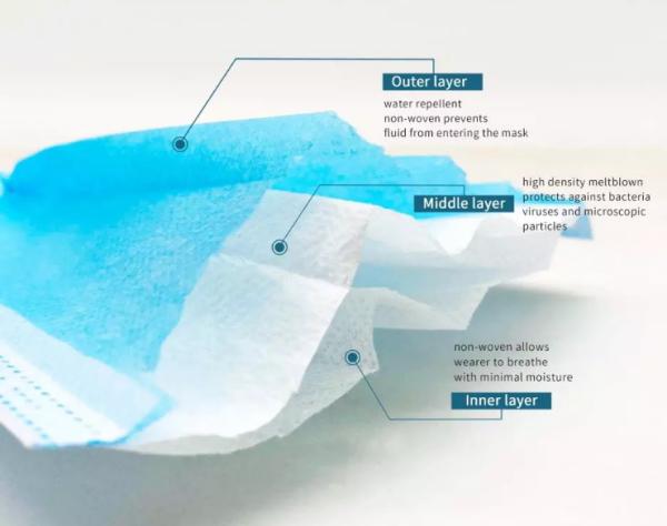 Manufacturer CE/ FDA Medical 3Ply Earloop Mouth Mask 3 Layer Disposable 3 ply Medical Face Mask