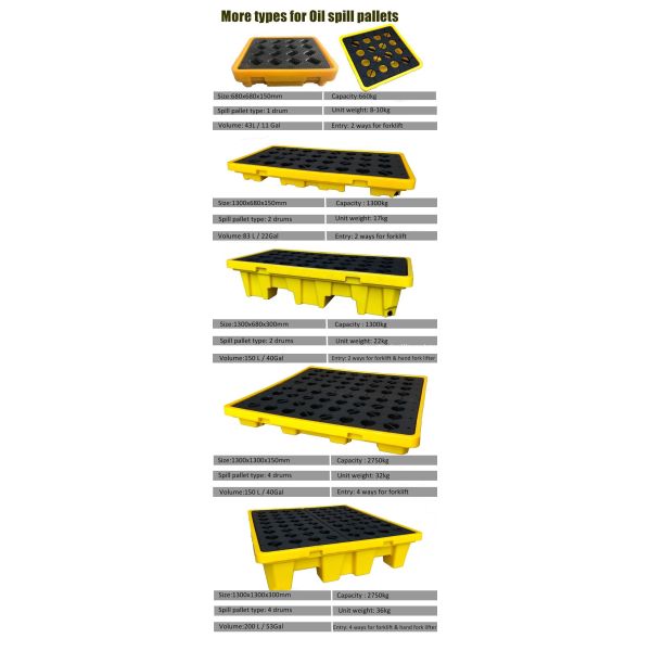 32kg Single Faced Style HUADING Oil Spill Pallet for Two Drums Truck Transportation