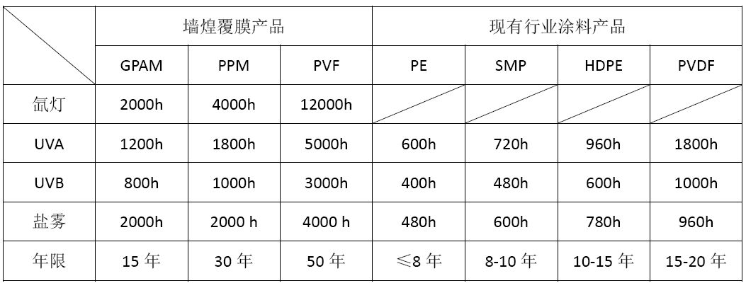 15095315931246773aVZ.png Interior Laminated Steel Plate PVC/ PET/ PF Film Metal For Refrigerators Washing Machines