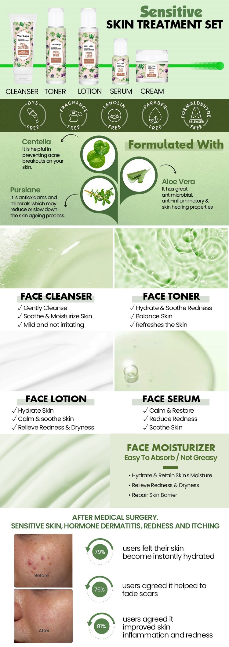 OEM ODM Korean brand sensitive skin care product set natural facial toner, redness, anti allergy and moisturizing facial essence, lotion, face cream, soothing essence, serum