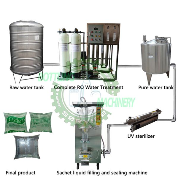 Composite Film Juice Milk Beverage Liquid Pouch Sachet Packing Machine