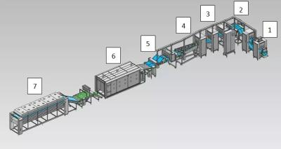 Linha de produção ajustável do de alta capacidade 6000pcs/h Lavash