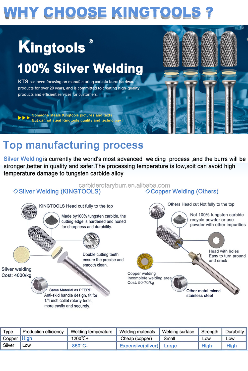 Factory High Quality 6mm 1/4