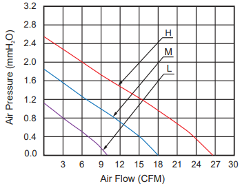 Portable 8010 GPU Case Fan 8010 74x11mm Moistureproof 5V 12V 24V