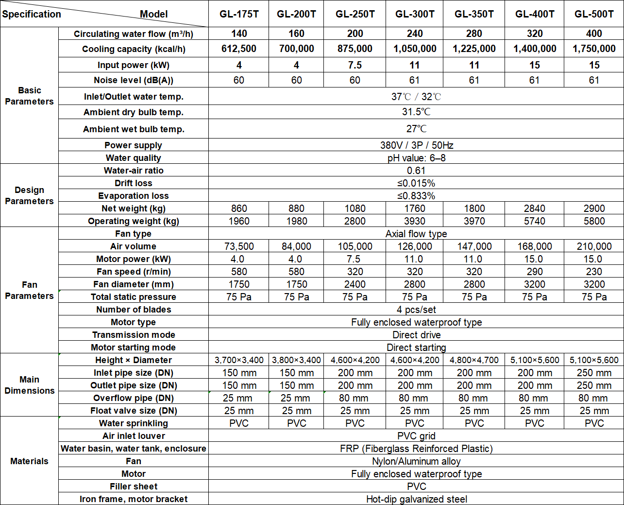 Cooling Tower for plastic industry