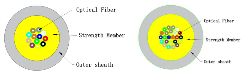 Micro Optical Fiber Indoor Cable GJFH-2-24