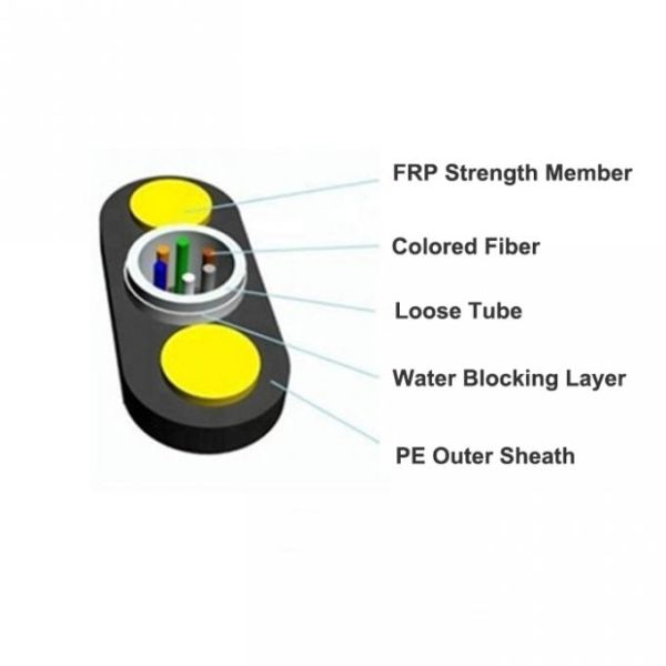 Om4 Armored оптический кабель GYFXTY GYFXTBY 100M для на открытом воздухе