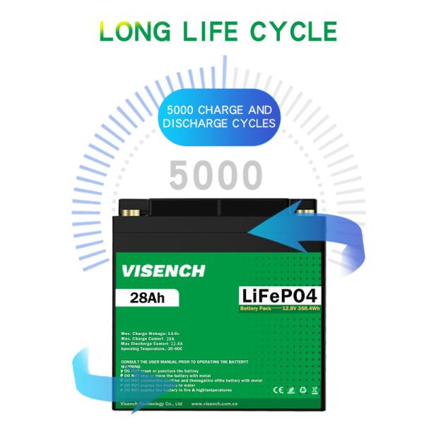 Visench 12.8V Lifepo4 Bateria 12V 28Ah Bateria de ferro de lítio Deep Cycle Times