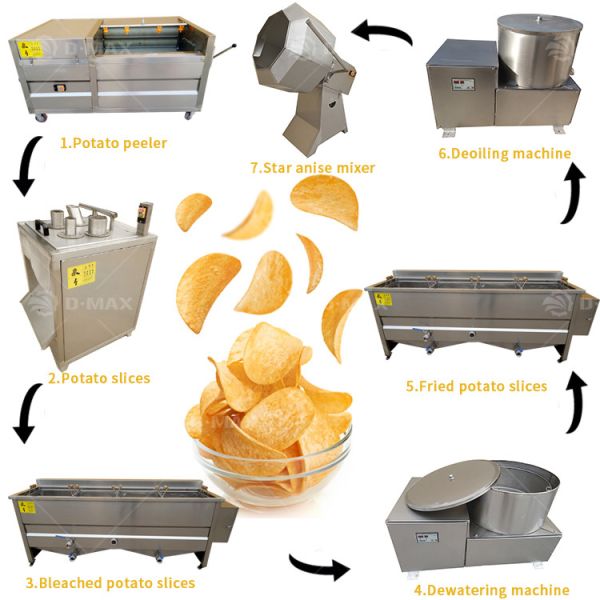 Semi Automatic Frozen Potato Flakes Chips Processing Plant for Potato Crisps Chips