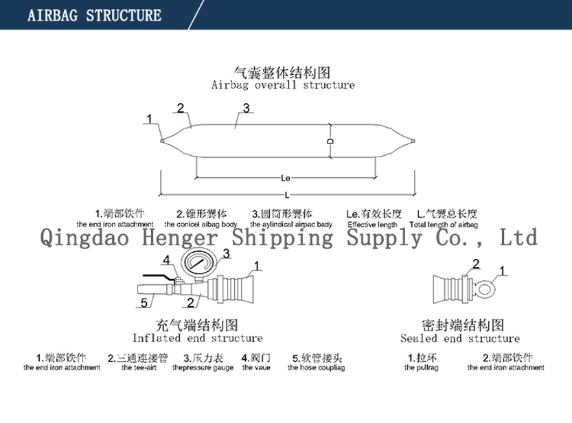 Тяжелая поднимаясь морская резиновая воздушная подушка для дикаря и помощи пловучести