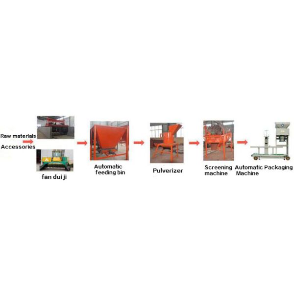 CE 30000 ton/year Organic Fertilizer Production Line
