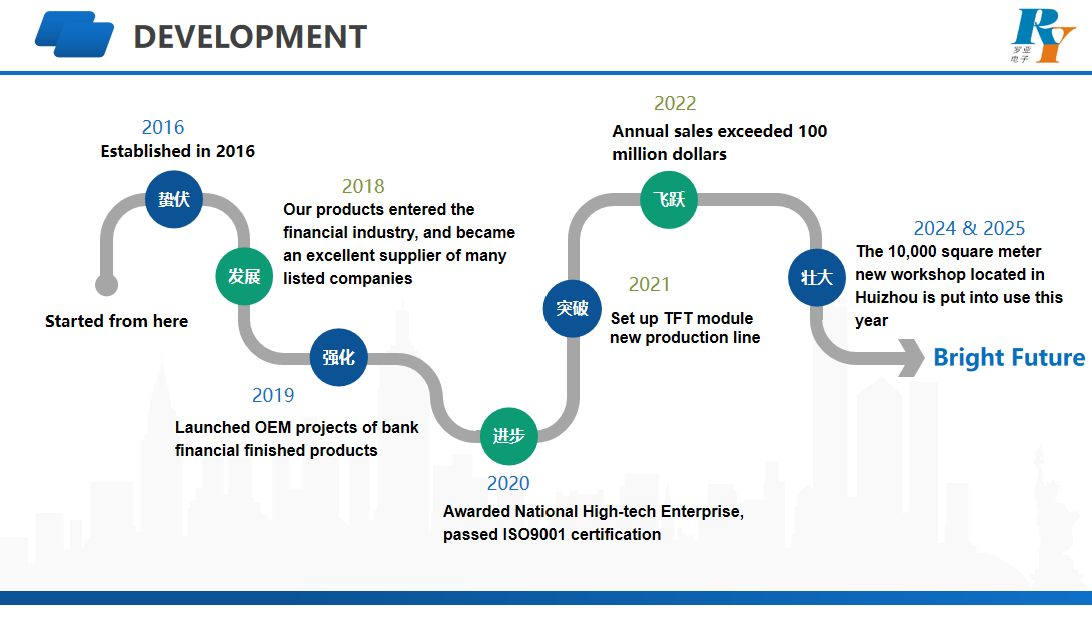 Royal Display Co.,Limited