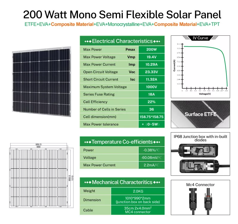 Тип кремния Semi гибкой панели солнечной системы балкона регулируемый Monocrystalline