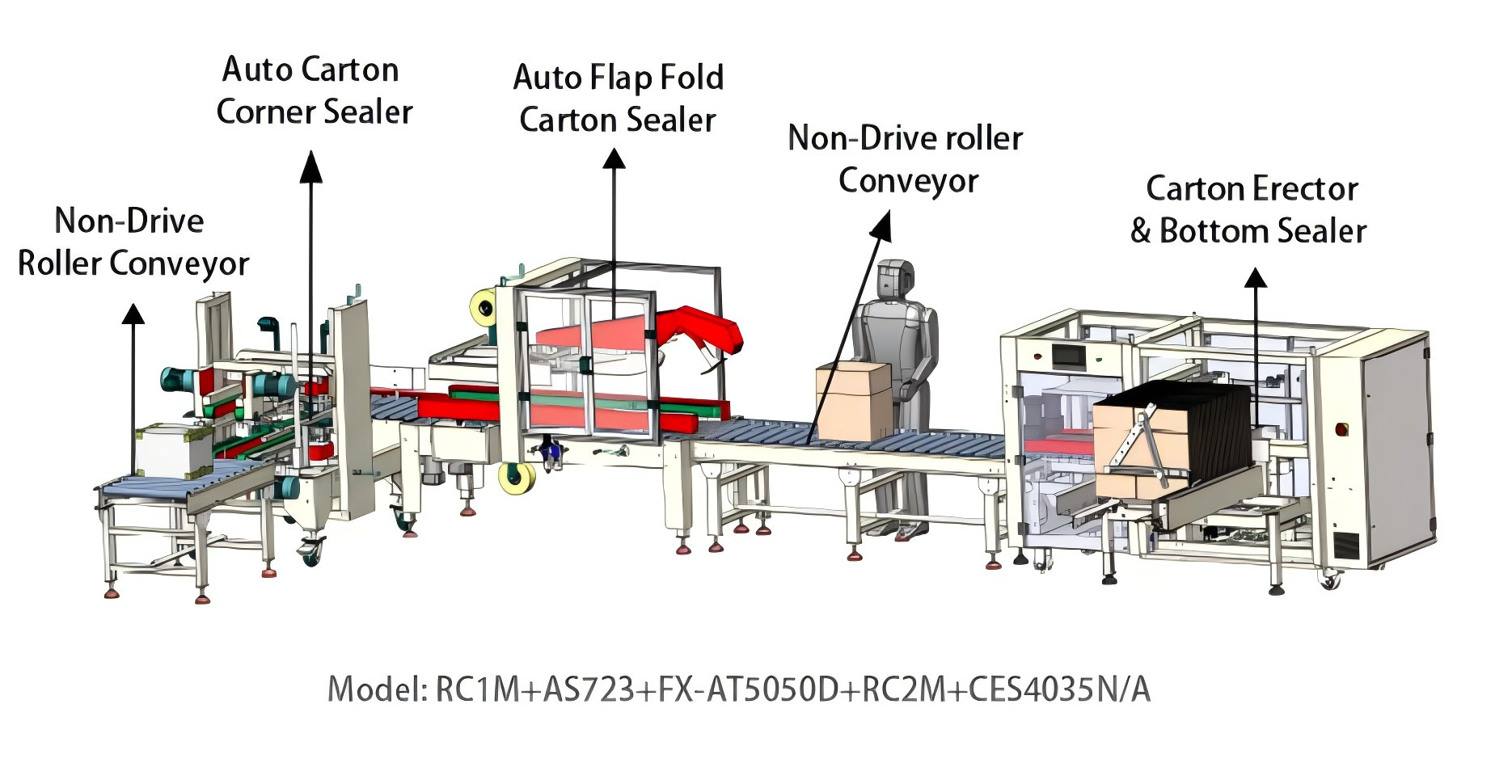 Automatic Costomized Packaging Line