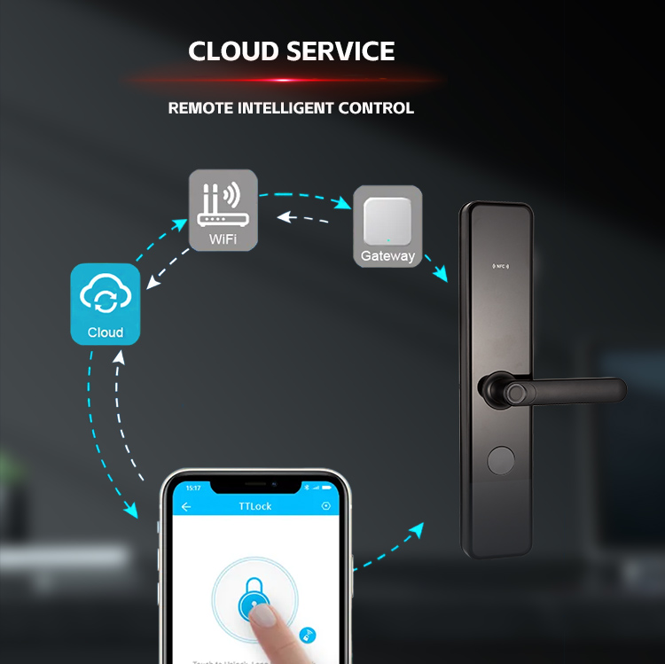 ПРИЛОЖЕНИЕ Funciton смартфона WiFi замка дистанционного управления умное & управление голоса