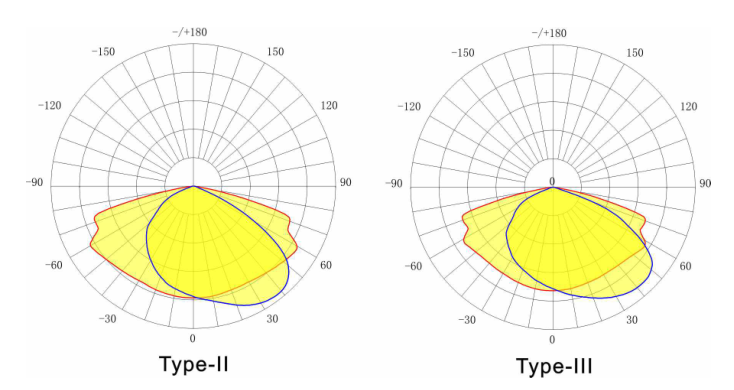 IP66 IK08 CCT Dimmable LED Street light Waterproof 19500lm Luminous