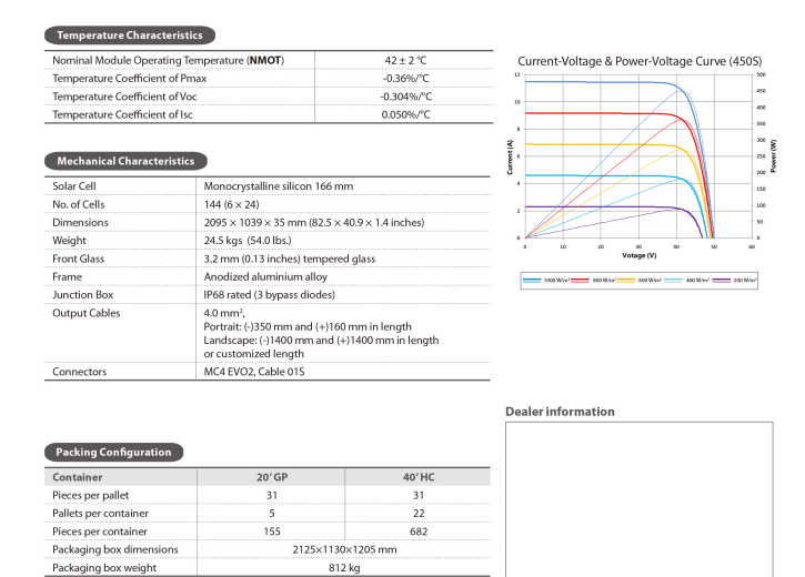 445w 144 Cells Mono White Backsheet Suntech Solar Panel