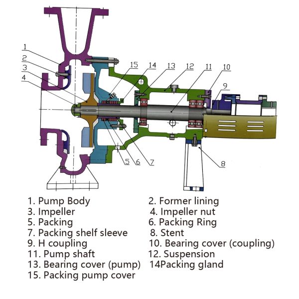 0.75kw-220kw Industrial Centrifugal Pump Vortex Pulp Pump For Paper Pulp Industry