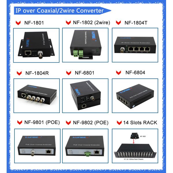 NF-1801 10/100M IP over BNC Port Extender 1.5km 10/100Base-T RJ45 to Coaxial Converter DC12V Smooth and Stable Network Performance