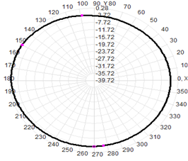 5G Indoor Antenna External Antenna 3-5dBI 22.5×195mm