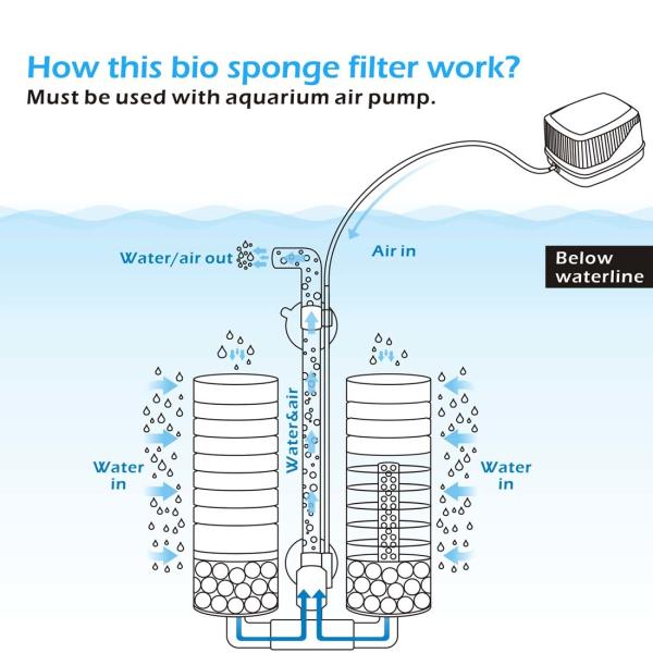 Fresh Water 10 Gallon  Bio Aquarium Water Filter