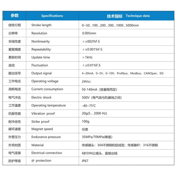 NS-WY08R Series Magnetostrictive Displacement Sensor