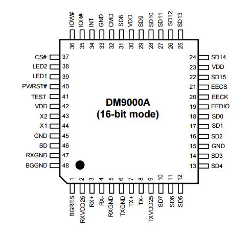 DM9000AEP Electronic IC Chips , popular linear and digital integrated circuits