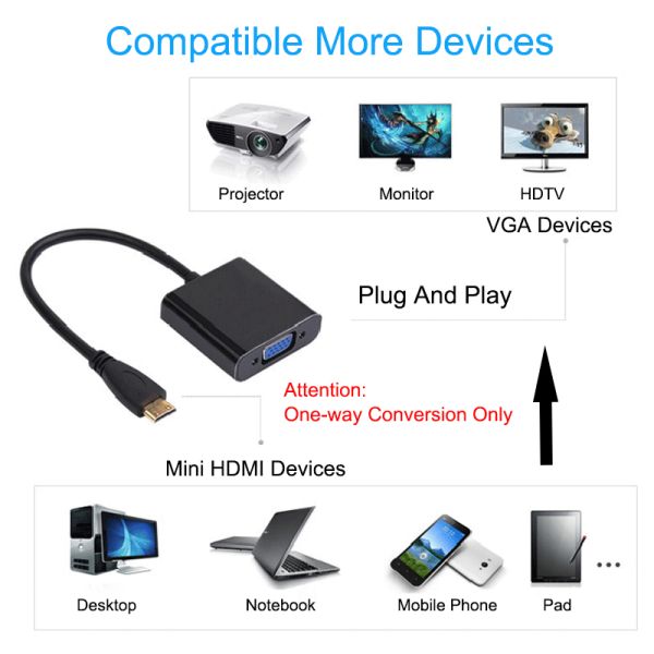 15cm Cable Male To Female 480p 720p 1.4 HDMI To VGA Adapter