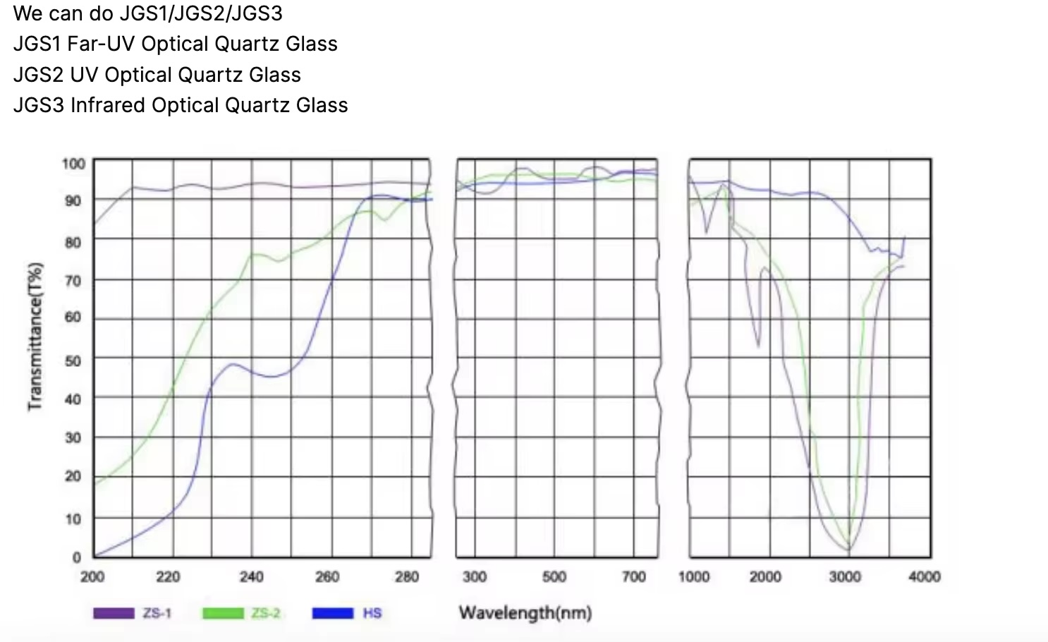 High Transmittance Fused Silica Quartz Glass Plate for Optical Instruments