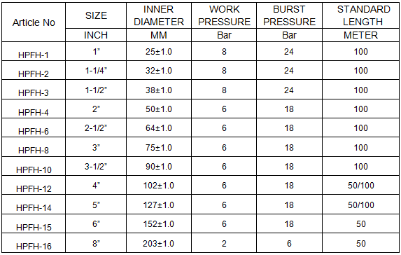 PVC Lay Flat Pump Discharge Hose With Aluminum Camlock C & E Fittings, Cam Lock Fitting Type F included, Heavy Duty