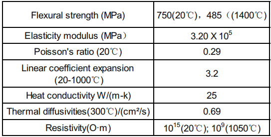 L-Shape Connection kit for Silicon Nitride SiN Thermocouple Protection Tube