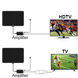 Ultra Thin Indoor Hdtv Antenna 10ft Coaxial Cable , Gain 3dbi Hd Digital Antenna