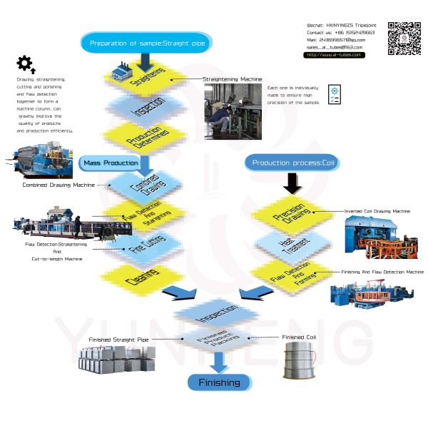 Алюминиевая труба диаметром 15 мм для автомобильных радиаторов