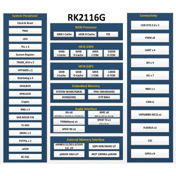 RK2116G AI Processor Chip with Dual-Core HiFi4 DSP RISC-V up to 300MHz and 16MB PSRAM
