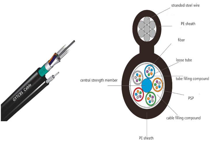 Диаграмма 8 сталь GYTC8S само- поддерживая кабеля для воздушных линий села провод на мель