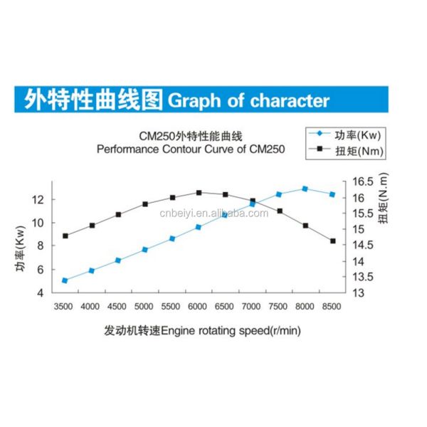 53*53 Проход и удар 250cc бензиновый двигатель с воздушным охлаждением 326*402*412 мм