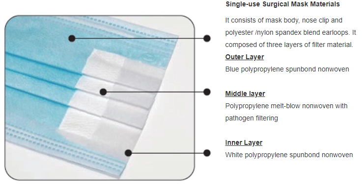 FDA TYPE IIR Disposable Medical Mask
