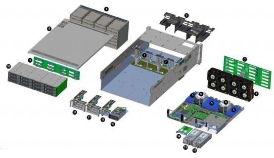 ZC4230 Serveur pour les petites et moyennes organisations 5C-35C 20-80% RH