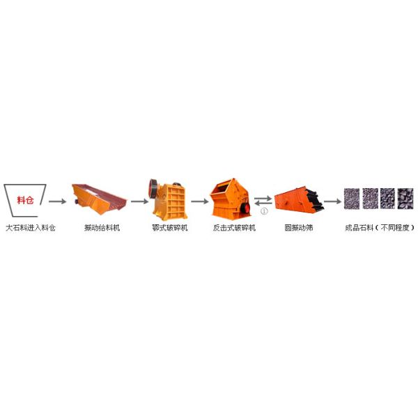 30t/H Stone Crusher Machine