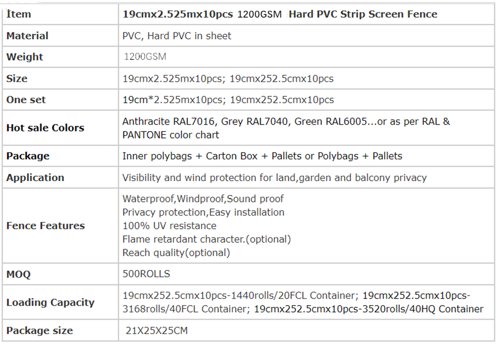 RAL7016 13mm Hard PVC Strip Screen Garden Fence Vinyl Privacy Fence Tape