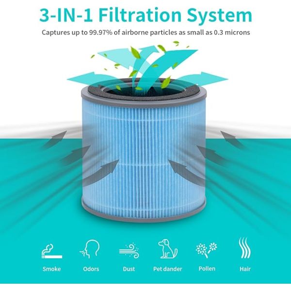 Совместима с Homvana H201 фильтрами для очистки воздуха 3-в-1 Истинные фильтры HEPA эффективны