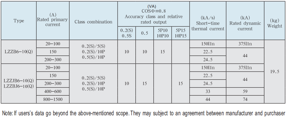 LZZBJ6-10Q Current Transformer Indoor Single-Phase epoxy resin casting type CT