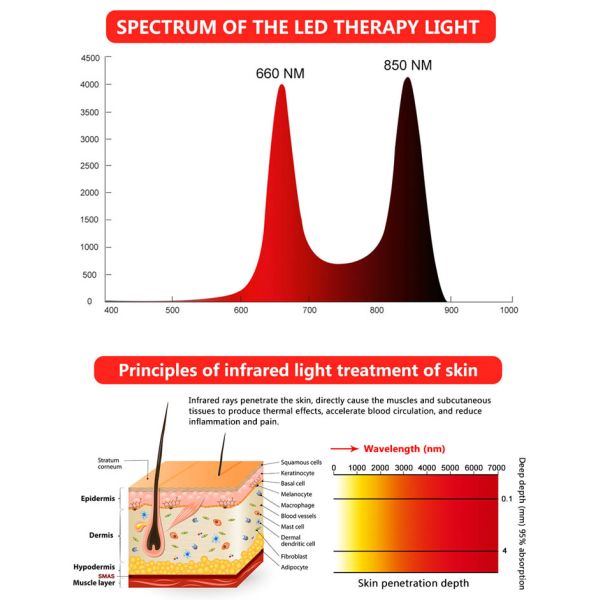 Терапией красного света СИД тела PDT прибор полной профессиональный для воспаления облегчения боли заботы кожи