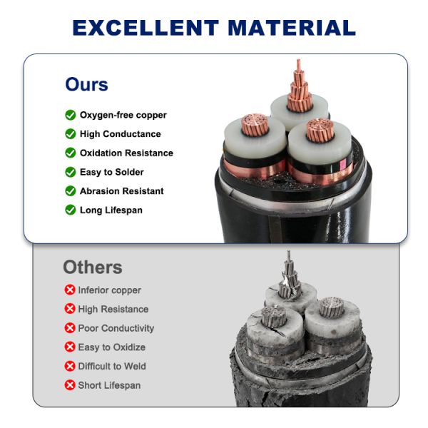 Robust XLPE Industrial Power Cables 4 Core Medium Voltage Cable
