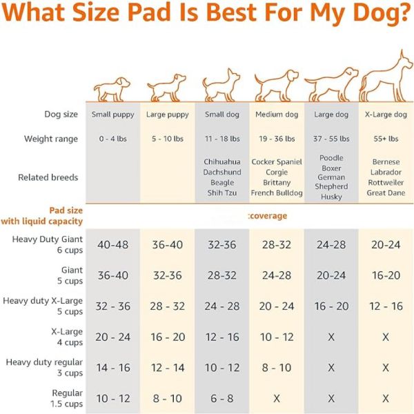 Sustainable and Leak-Proof Disposable Dog Pee Pads Fast Drying Pee Mats for Everyday