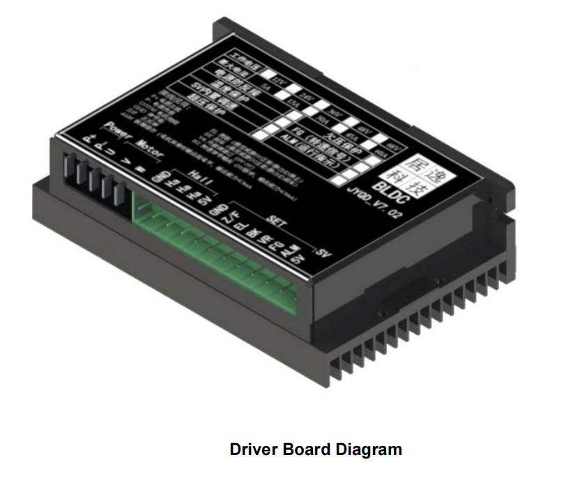 JUYI JYQD-V7.02 DC Бесбрюшевый трехфазный датчик Двигатель Управляющий панель Низкое напряжение Управляющий двигатель высокой мощности 12V24V60A